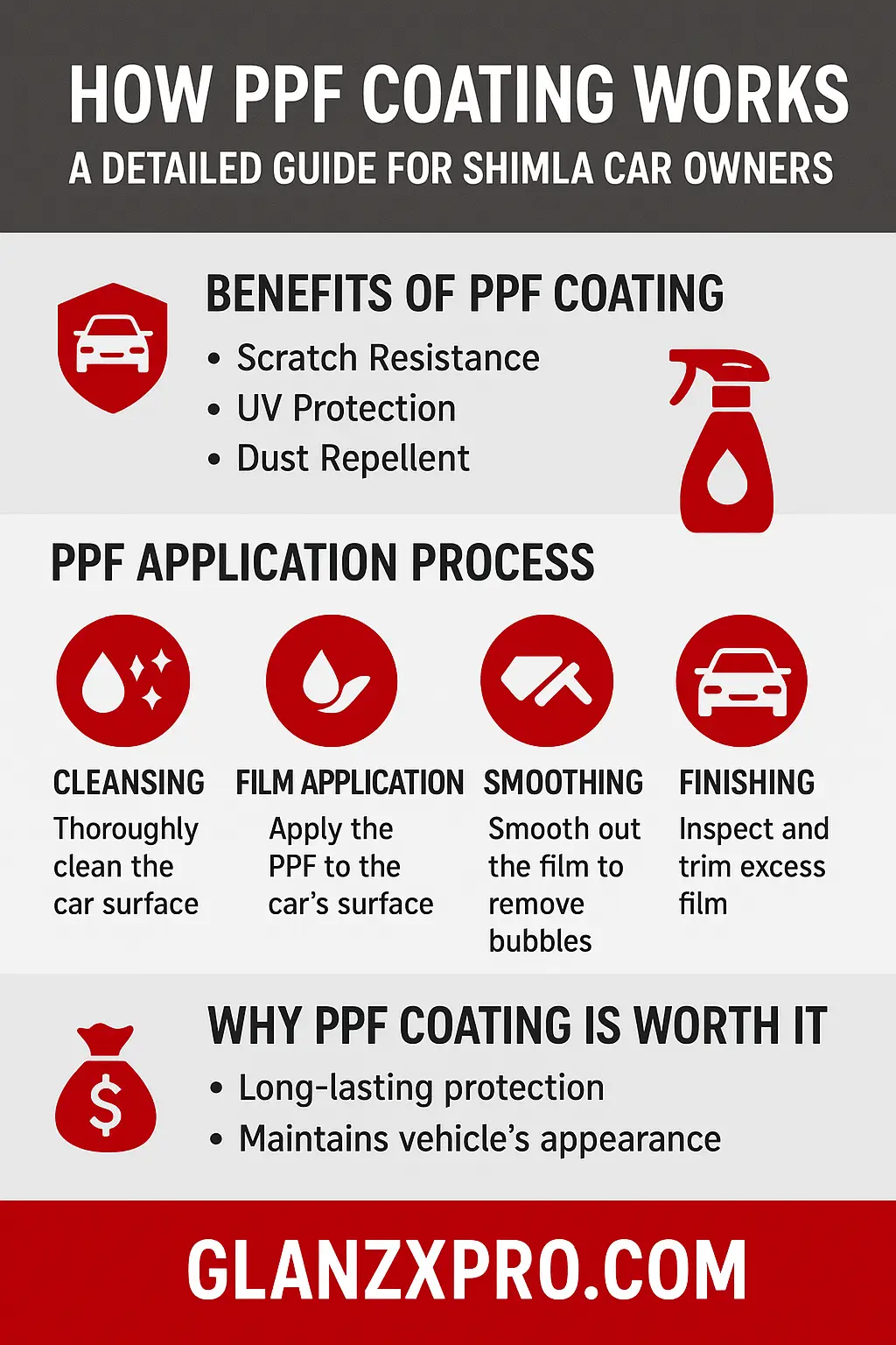 What Is PPF Coating